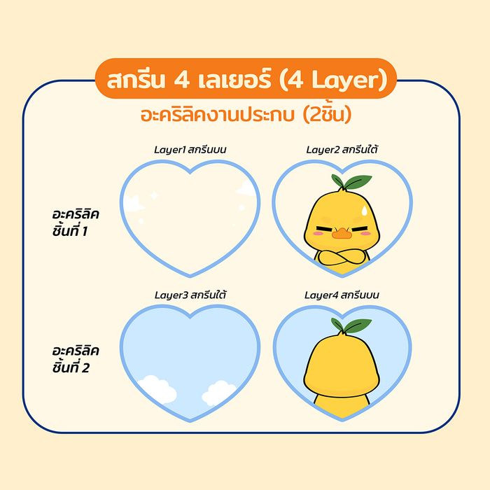 สกรีน 4 เลเยอร์