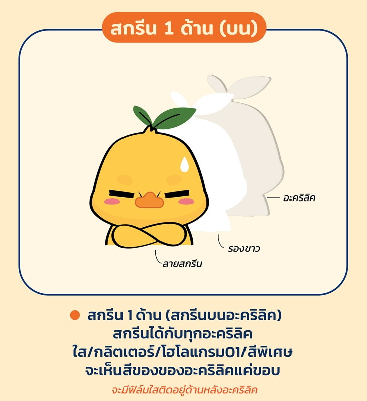 รายละเอียดเพิ่มเติม รูปที่ 1