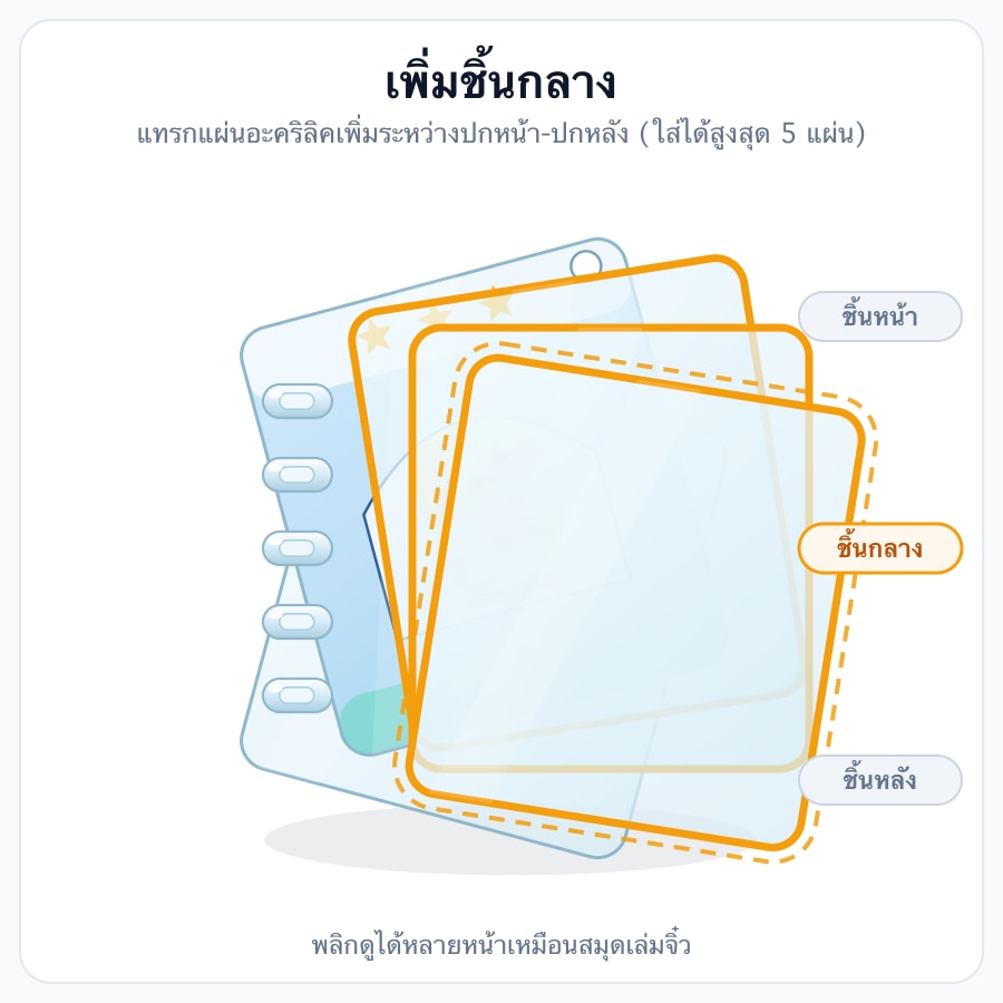 ชิ้นกลาง