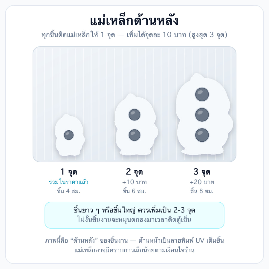 ติดมากกว่า 1 จุด เพิ่มจุดละ