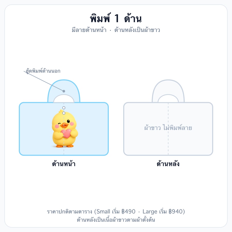 1 ด้าน