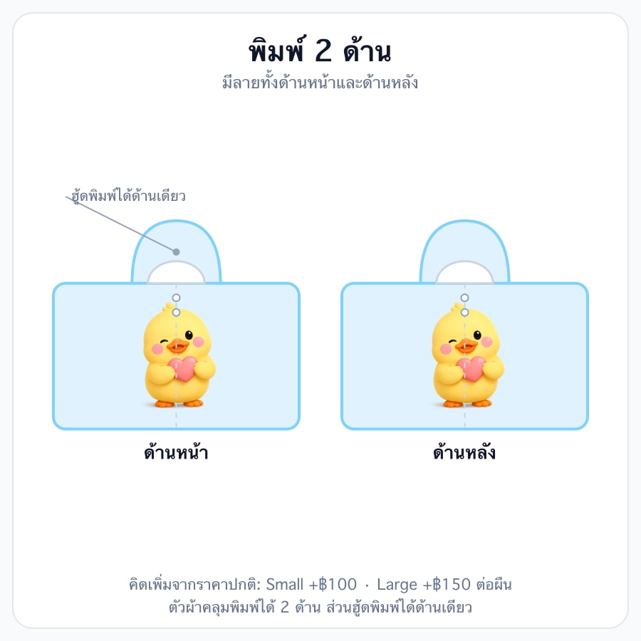 2 ด้าน (เฉพาะตัวผ้าคลุม/หมวกได้ 1 ด้าน)