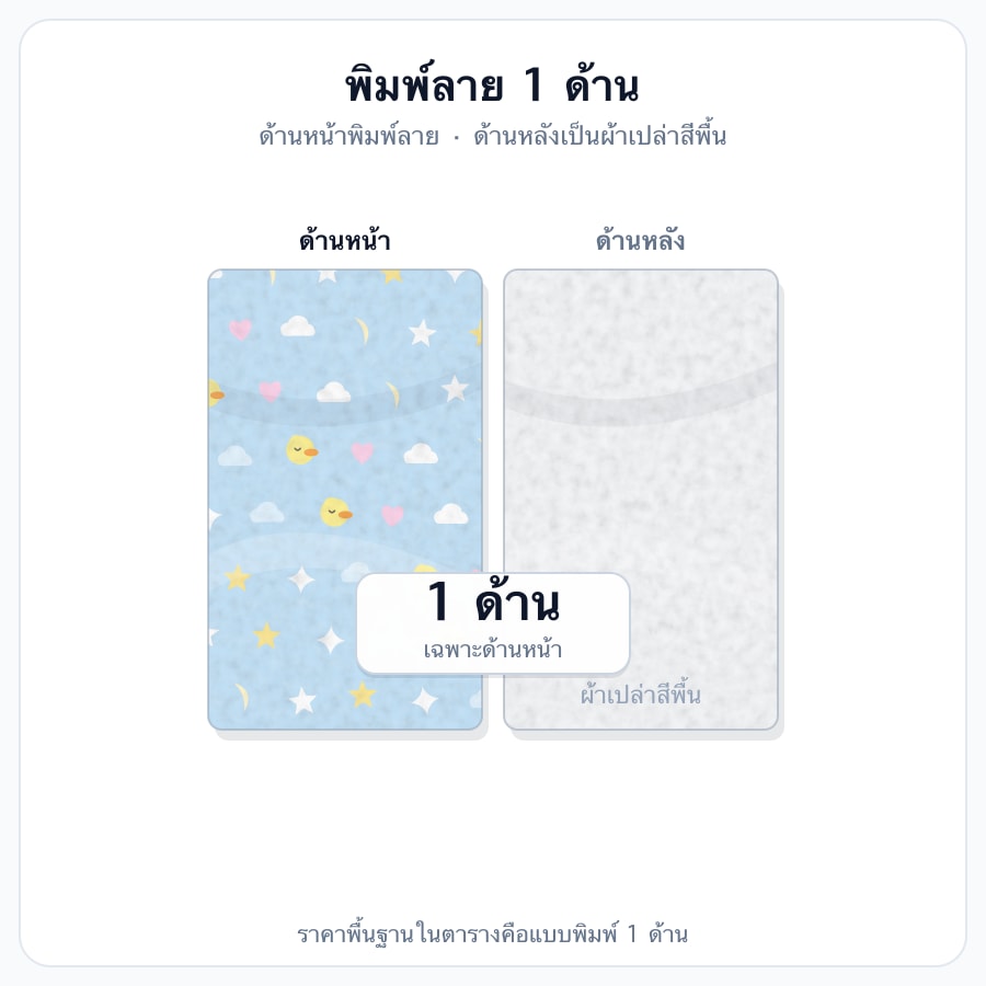 1 ด้าน