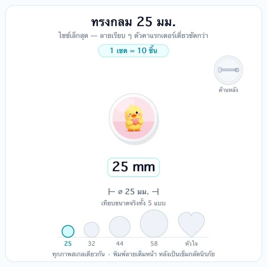 ทรงกลม 25mm (1 เซตได้ 10 ชิ้น)