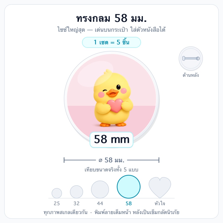 ทรงกลม 58mm (1 เซตได้ 5 ชิ้น)