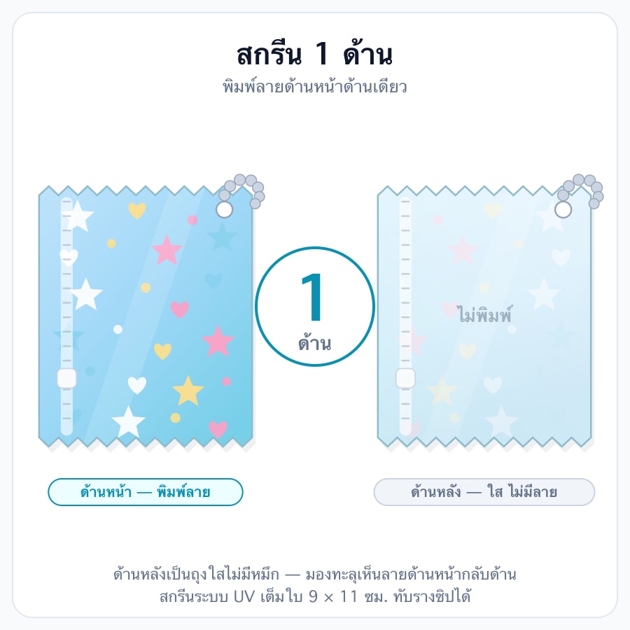 สกรีน 1 ด้าน