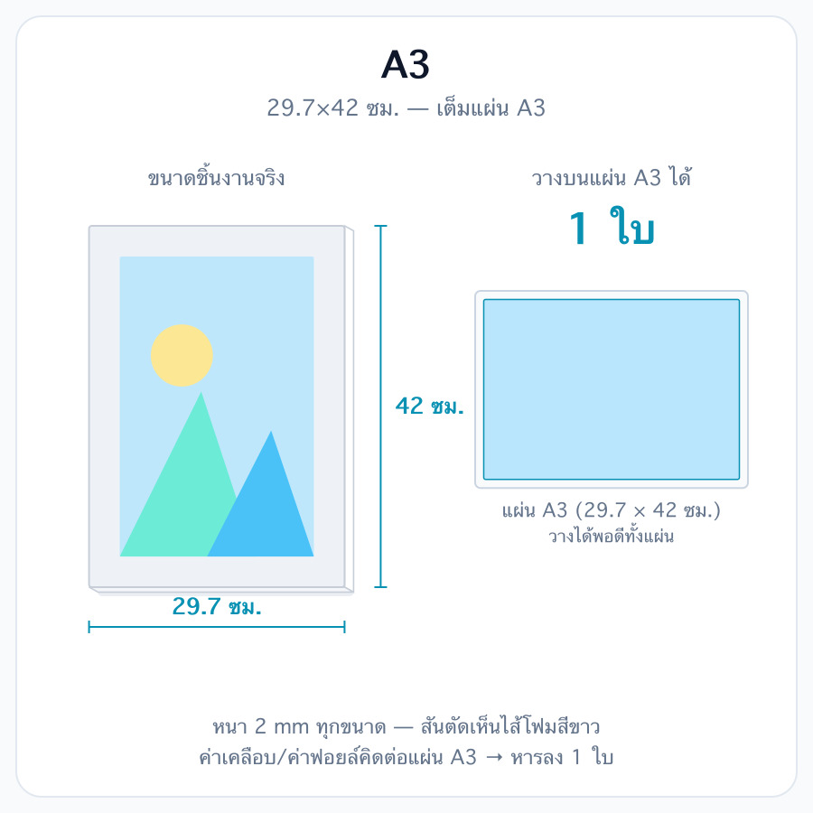 A3 (29.7 x 42.0 ซม.)
