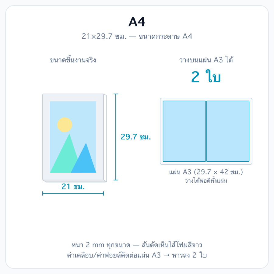 A4 (21.0 x 29.7 ซม.)