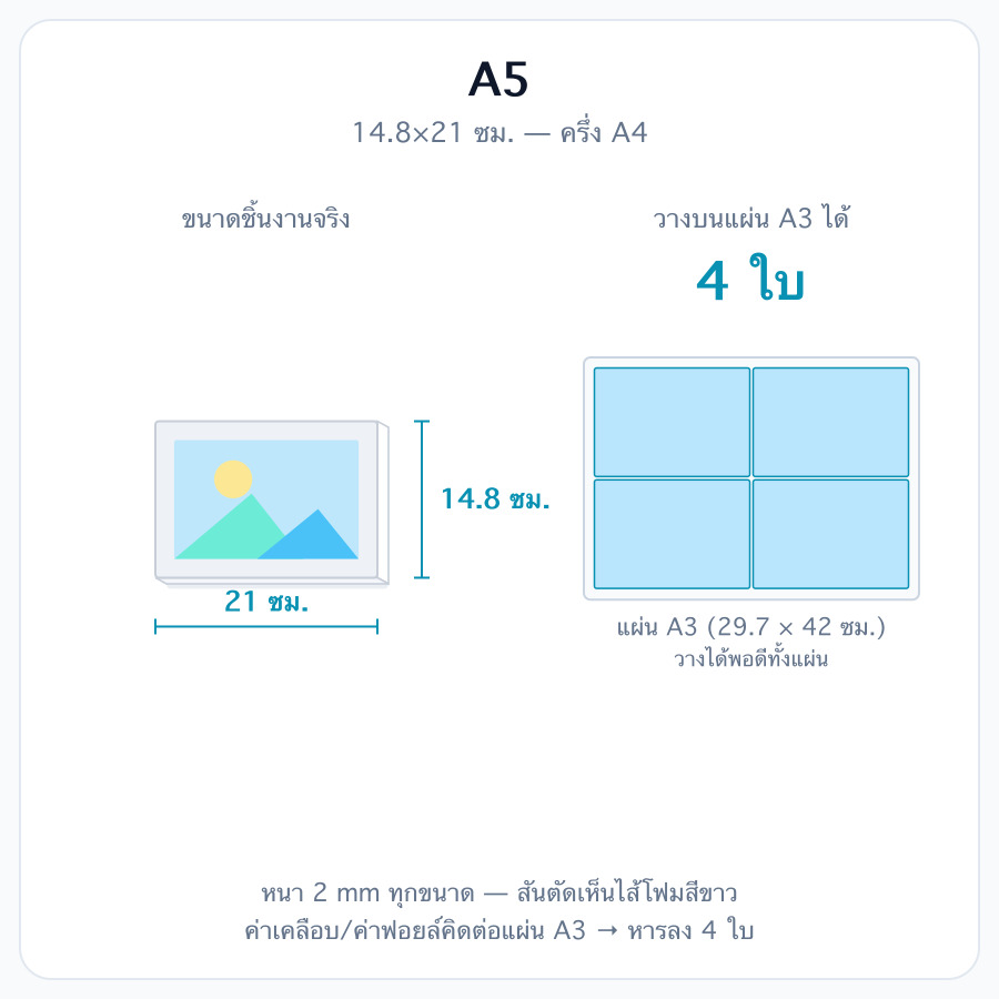 A5 (14.8 x 21.0 ซม.)
