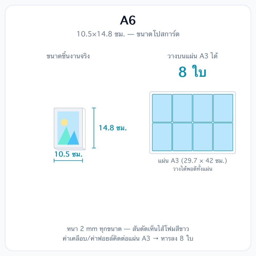 A6 (10.5 x 14.8 ซม.)