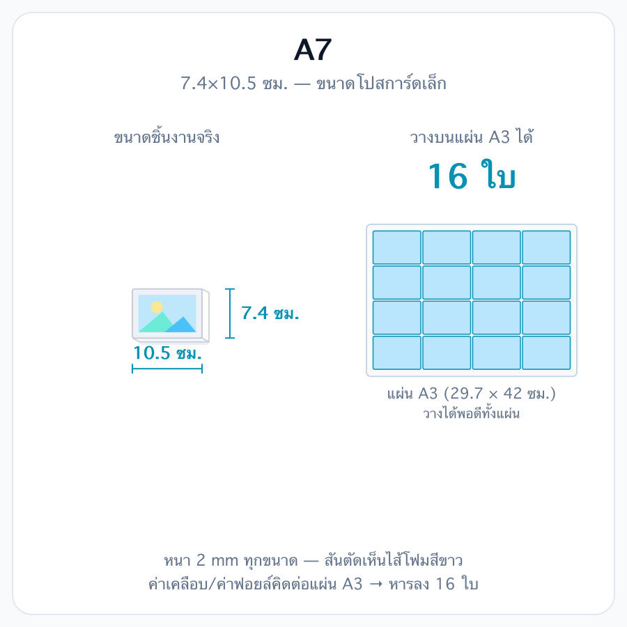 A7 (7.4 x 10.5 ซม.)
