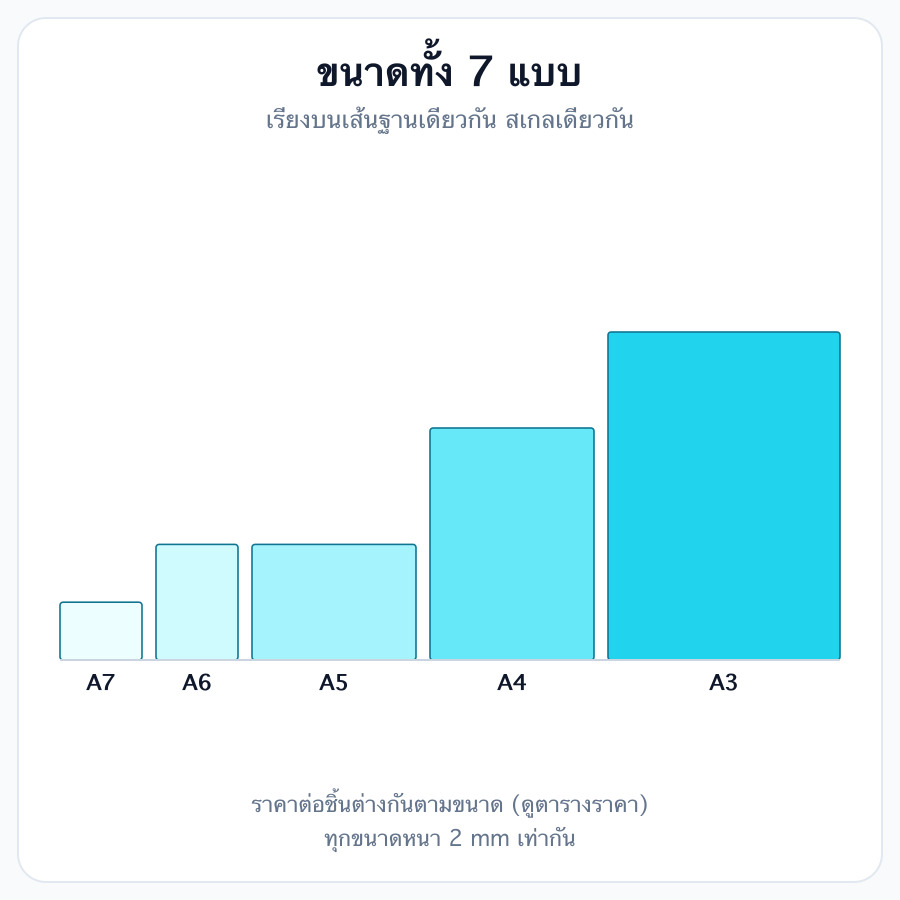 รายละเอียดงานพิมพ์ รูปที่ 2
