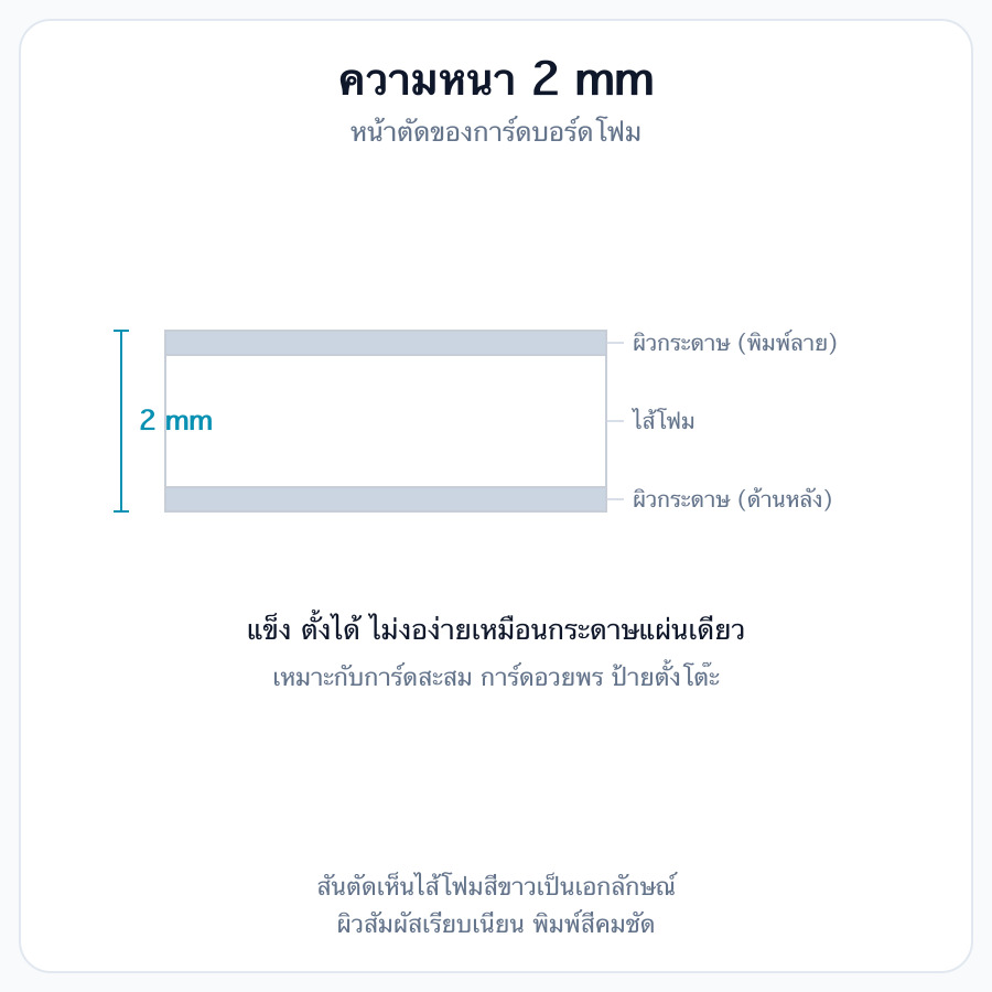 รายละเอียดงานพิมพ์ รูปที่ 1