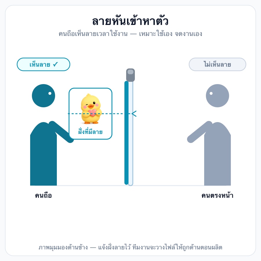 หันเข้าหาตัว
