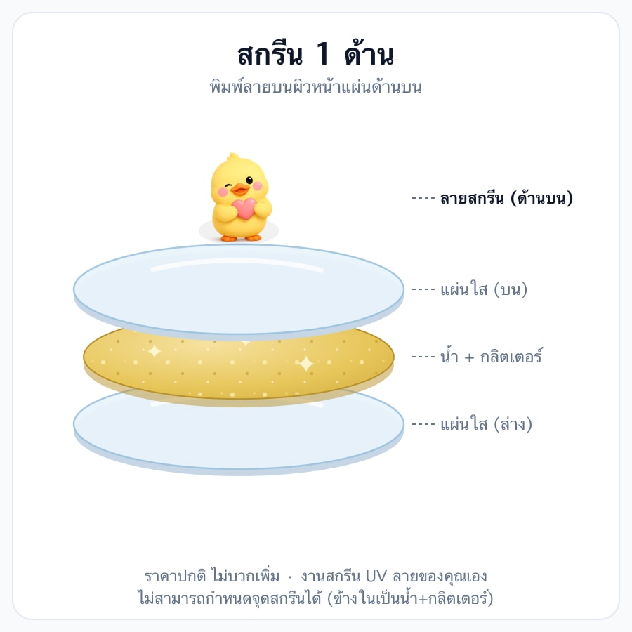 สกรีน 1 ด้าน