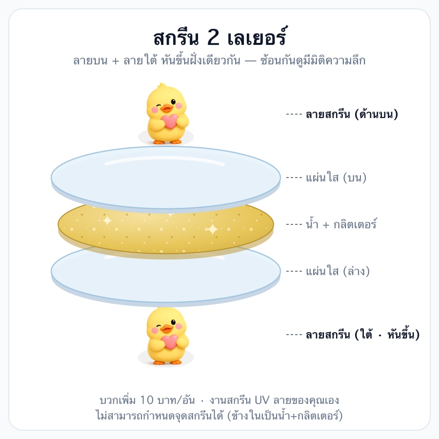 สกรีน 2 เลเยอร์