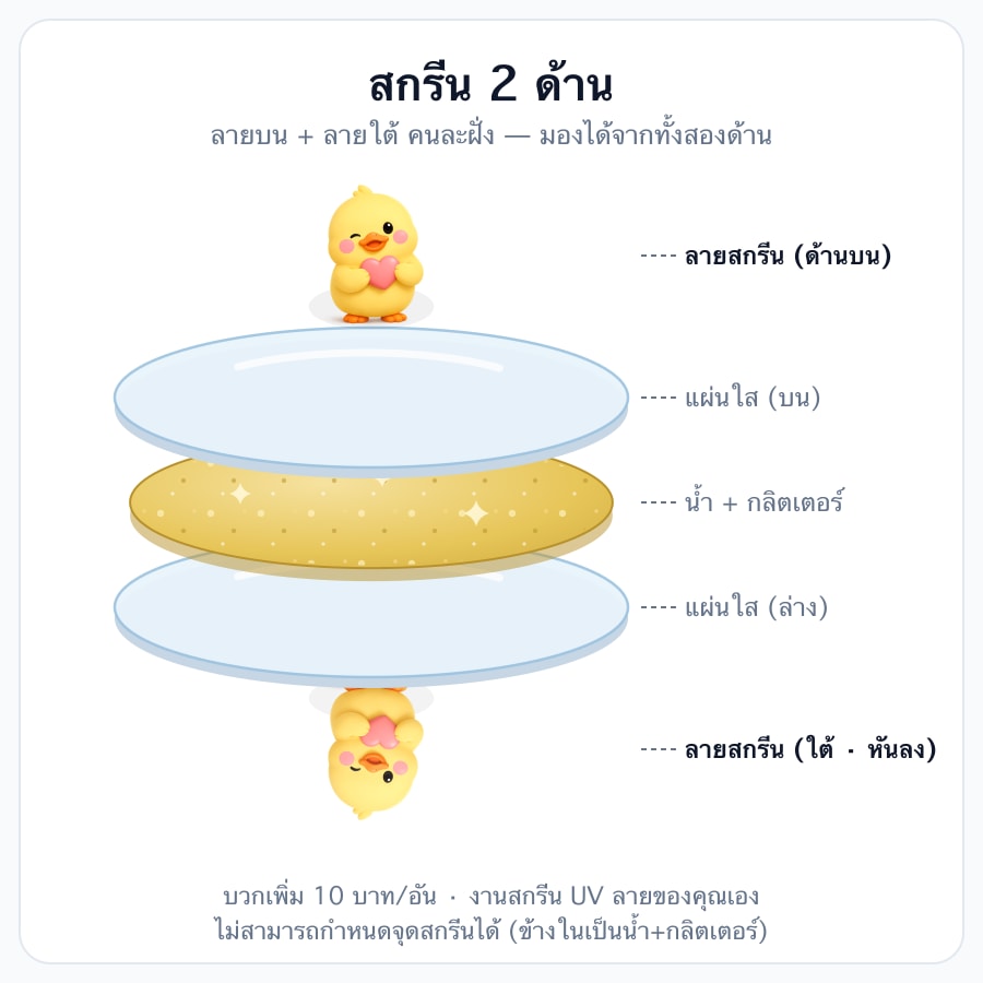 สกรีน 2 ด้าน