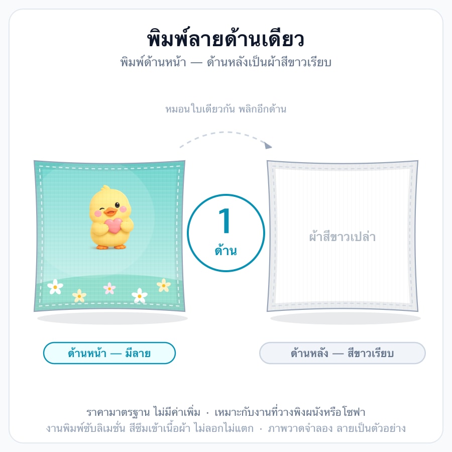 ด้านเดียว / ด้านหลังสีขาว