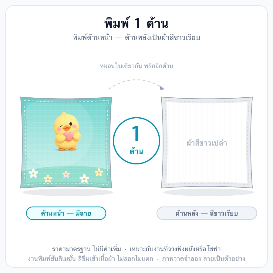 พิมพ์ 1 ด้าน / ด้านหลังสีขาว