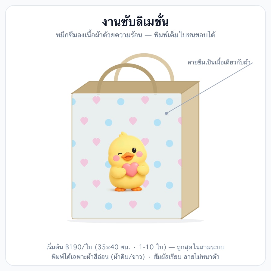 ซับลิเมชั่น