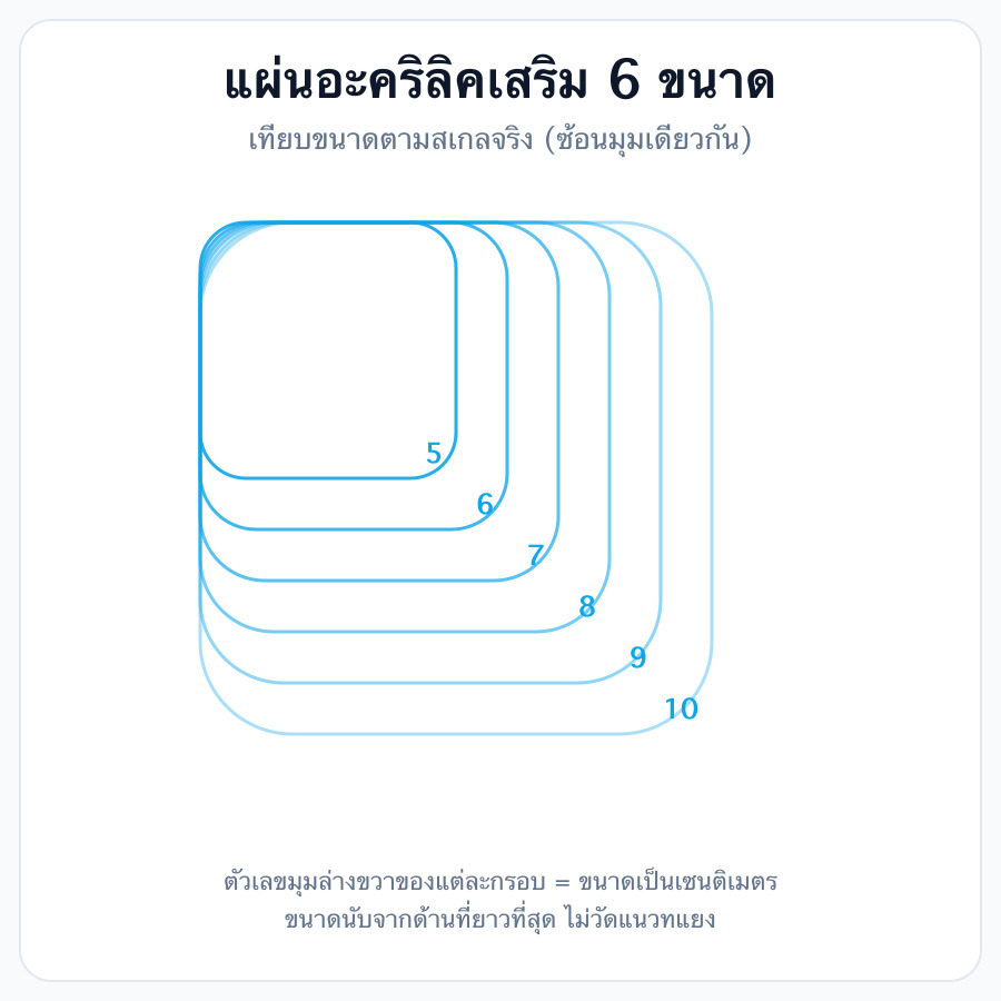 รายละเอียดเพิ่มเติม รูปที่ 1