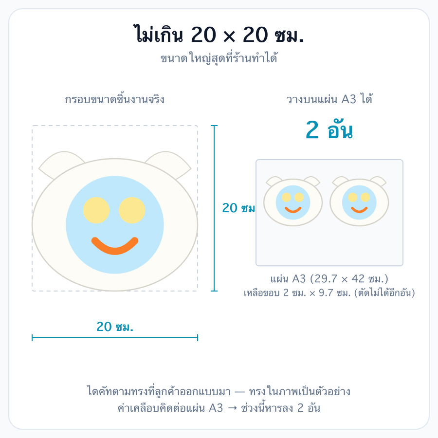 ไม่เกิน 20 × 20 ซม.