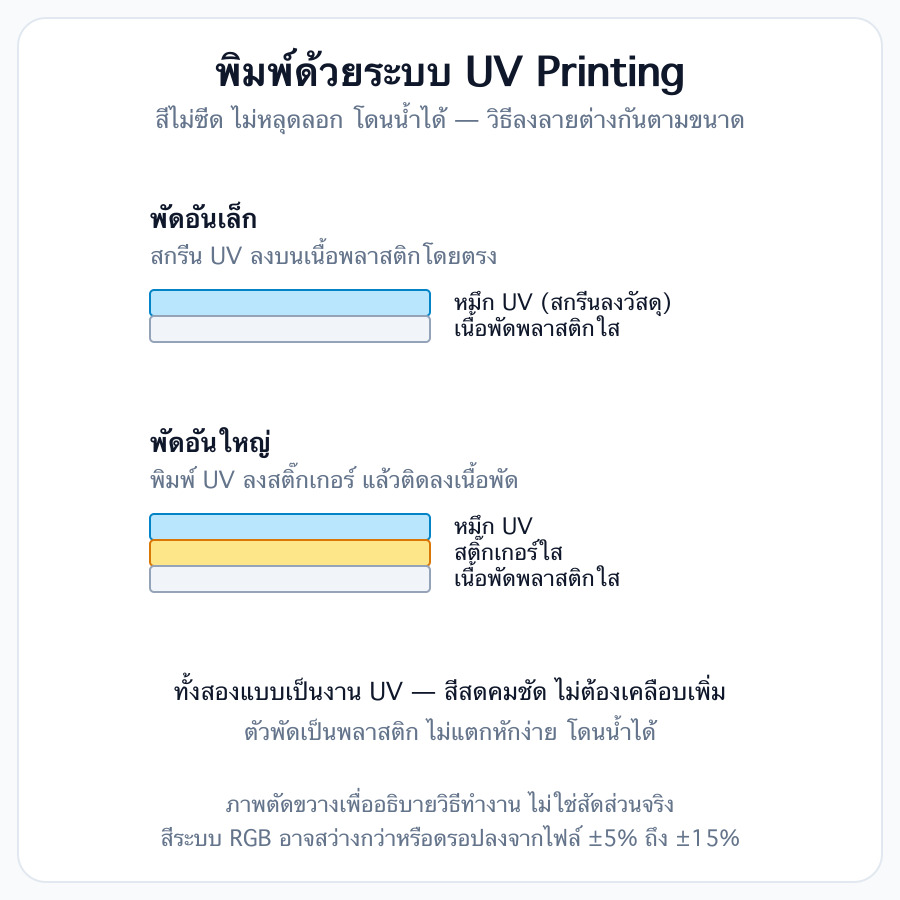 รายละเอียดงานพิมพ์ รูปที่ 2
