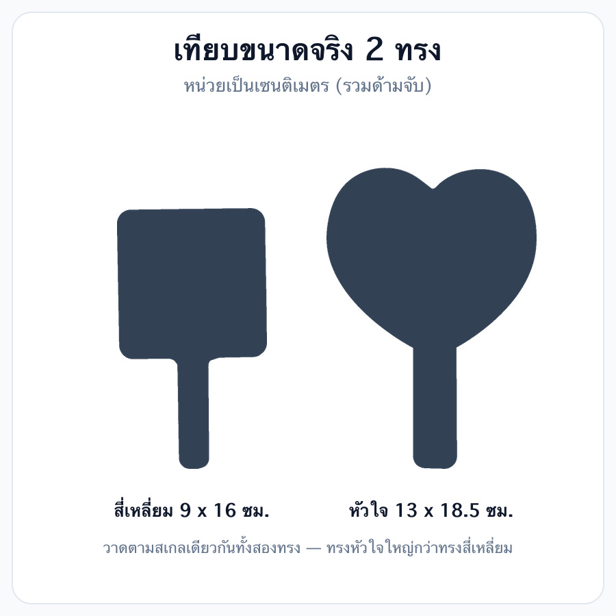 รายละเอียดเพิ่มเติม รูปที่ 1