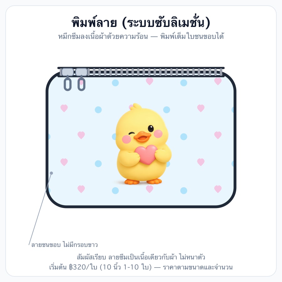 พิมพ์ลาย (ระบบซับลิเมชั่น)