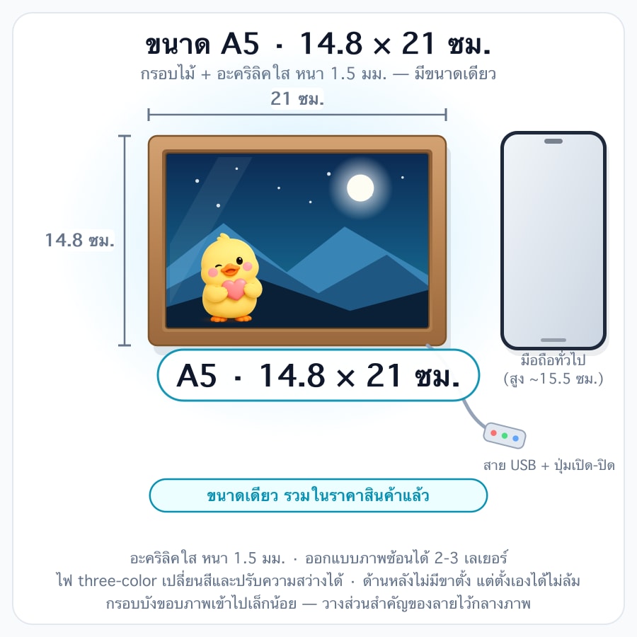 A5 · 14.8 × 21 ซม.