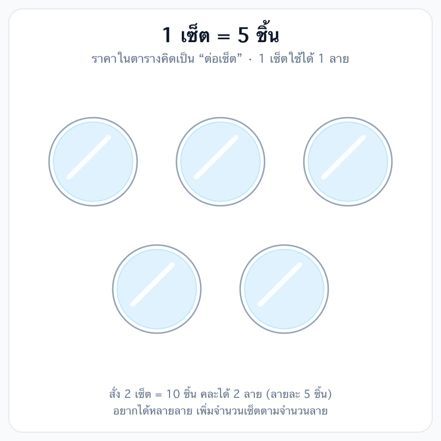 รายละเอียดเพิ่มเติม รูปที่ 2