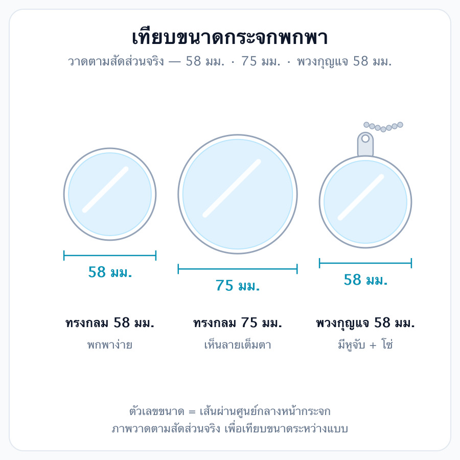 รายละเอียดเพิ่มเติม รูปที่ 1