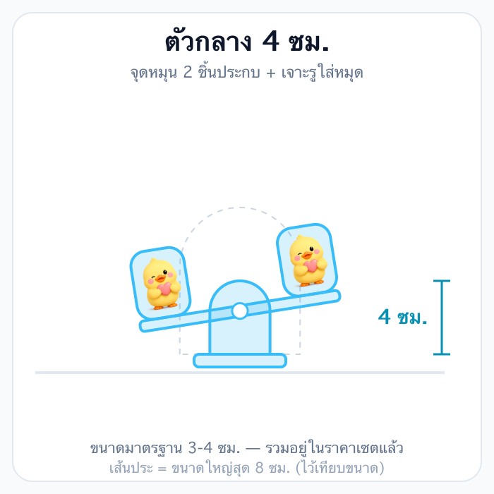 3-4 ซม. (มาตรฐาน)