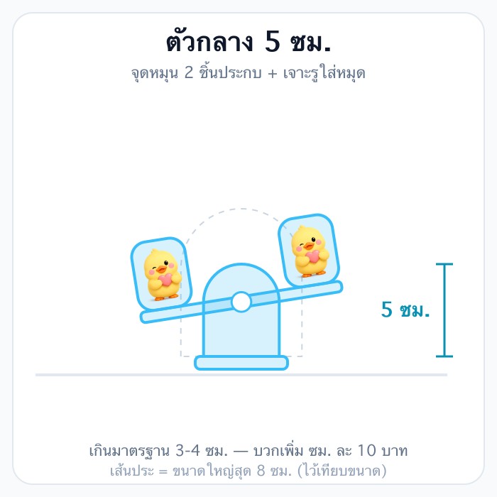 5 ซม.