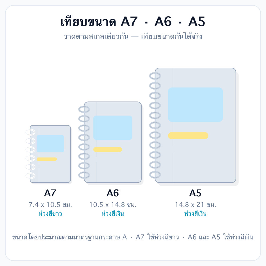 รายละเอียดเพิ่มเติม รูปที่ 1