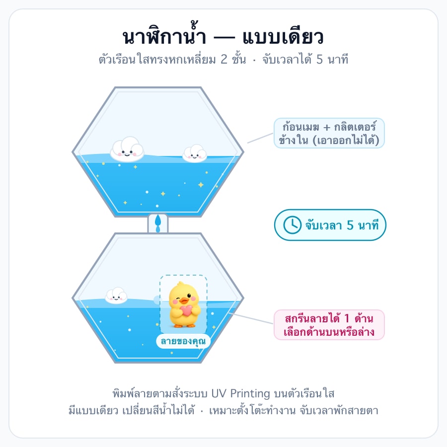 ทรงหกเหลี่ยม 2 ชั้น — แบบเดียว