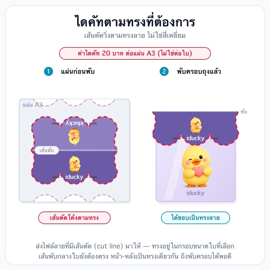ไดคัทตามทรงที่ต้องการ
