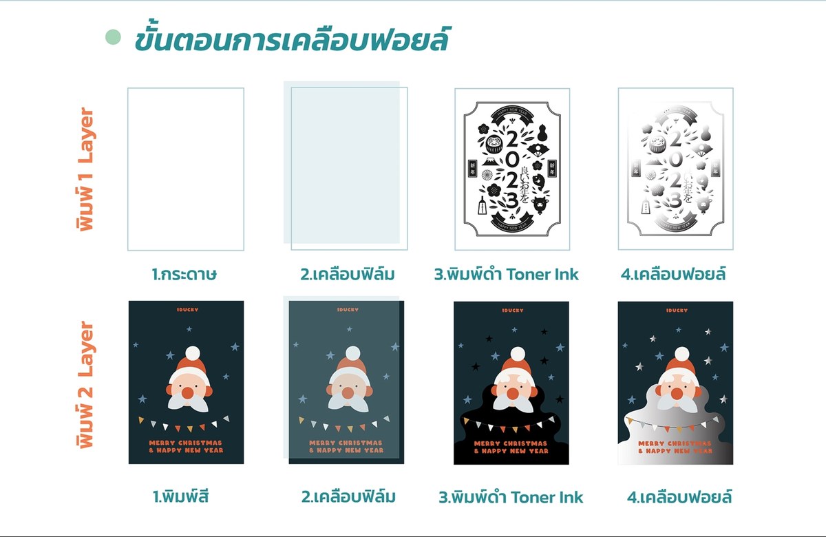 ขั้นตอนการเคลือบฟอยล์ รูปที่ 1