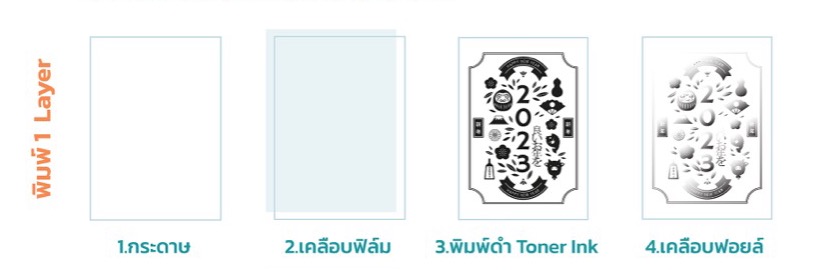 รายละเอียดเพิ่มเติม รูปที่ 1