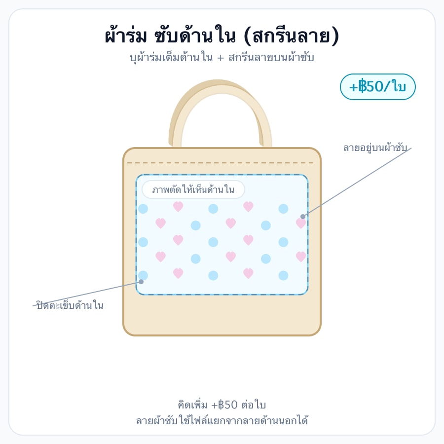 ผ้าร่ม ซับด้านใน (สกรีนลาย)