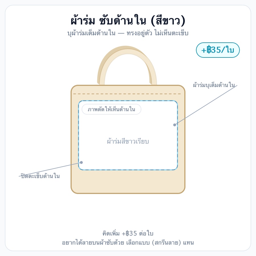 ผ้าร่ม ซับด้านใน (สีขาว)