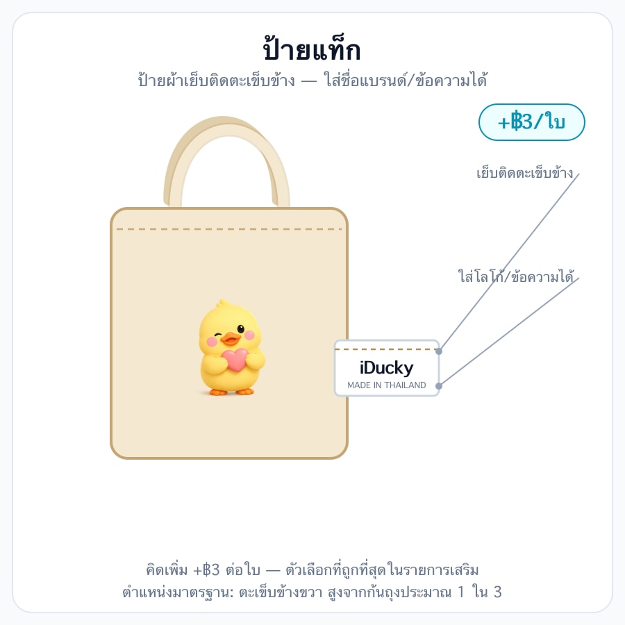 ป้ายแท็ก