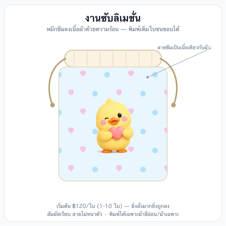 งานซับลิเมชั่น