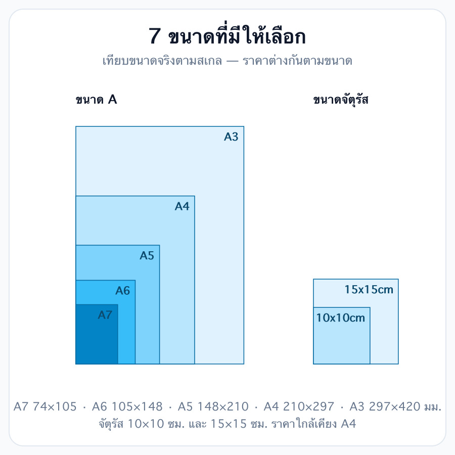 รายละเอียดงานพิมพ์ รูปที่ 1