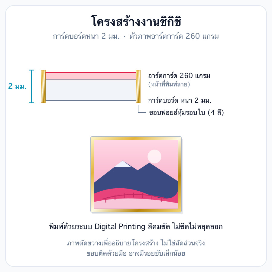 รายละเอียดงานพิมพ์ รูปที่ 3