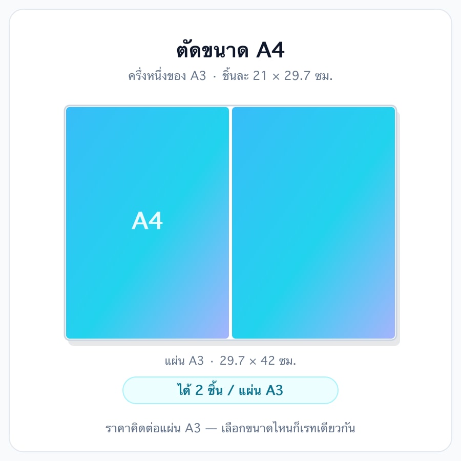 A4
