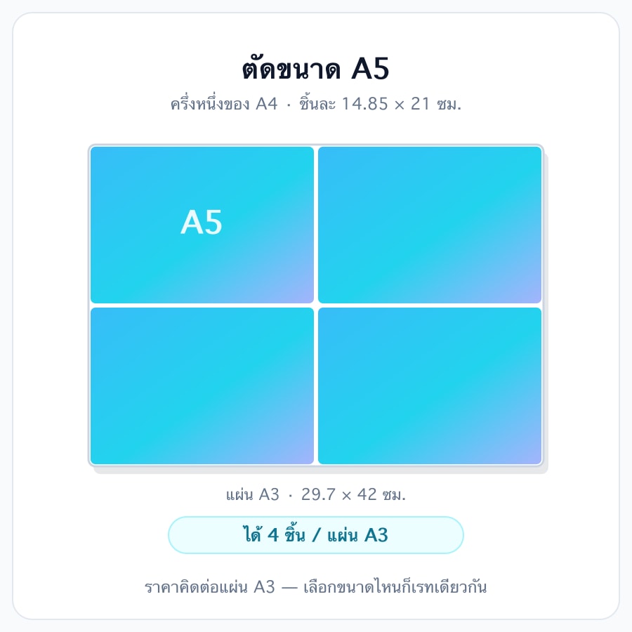 A5