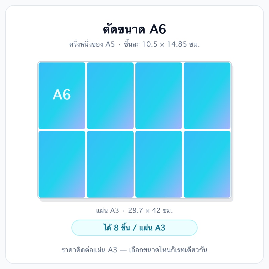 A6