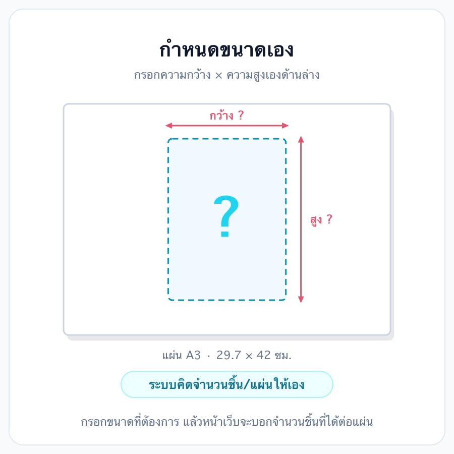 📐 กำหนดขนาดเอง (ระบุ ก.×ส.)