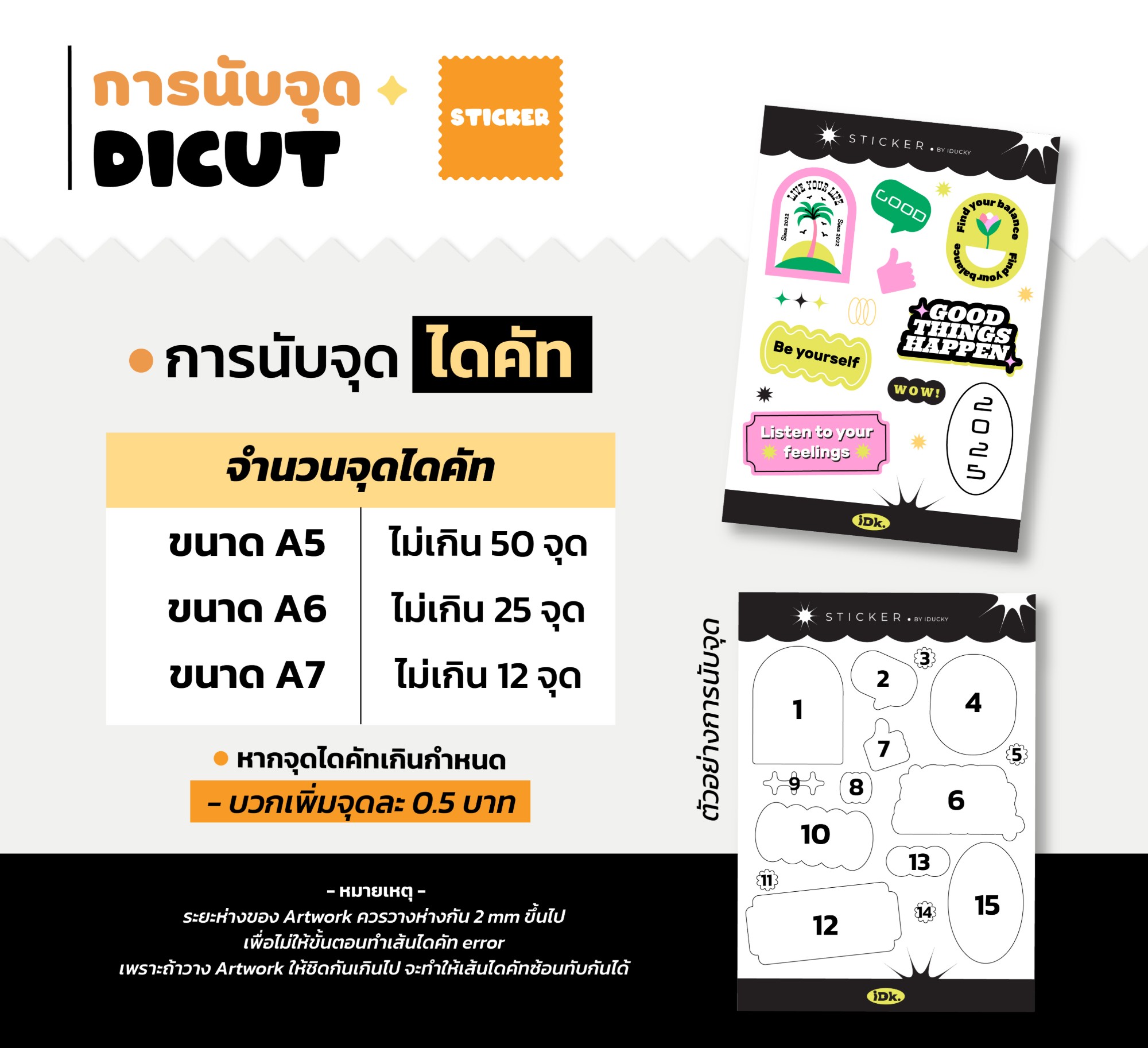 รายละเอียดเพิ่มเติม รูปที่ 2